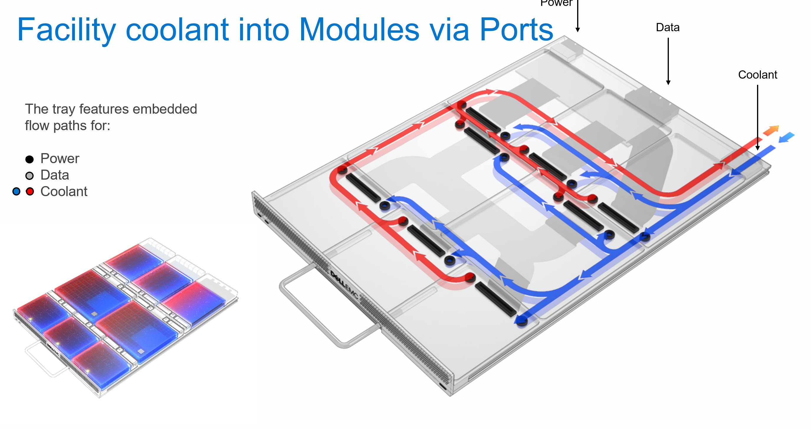 Tray with embedded flow paths for power, data, and coolant, showing facility coolant routing into modules via standardized ports