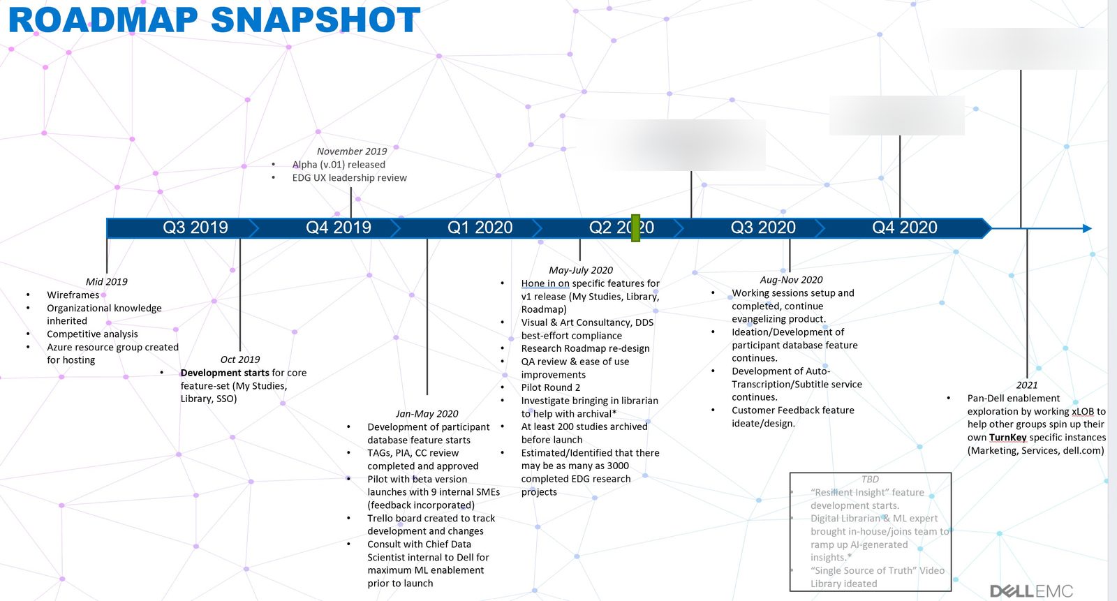 Phased delivery roadmap from Q3 2019 to Q4 2020